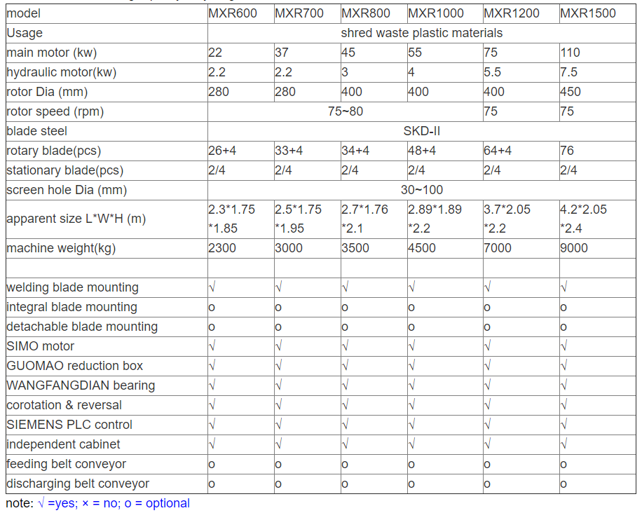 Single Shaft Plastic Shredder Machine