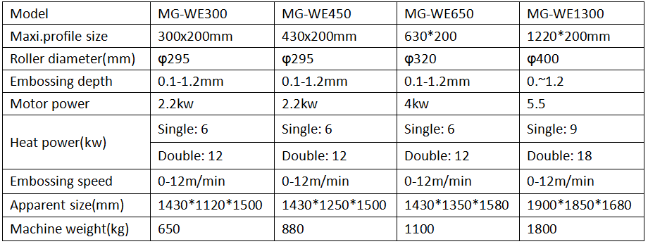 Good Quality Off Line WPC Embossing Machine