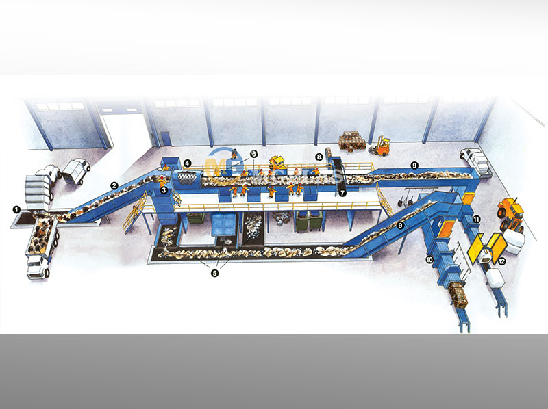 Municipal Solid Waste Sorting Line