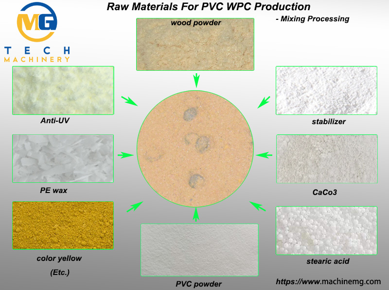 WPC Production Line For Corrugated WPC Roof Tiles