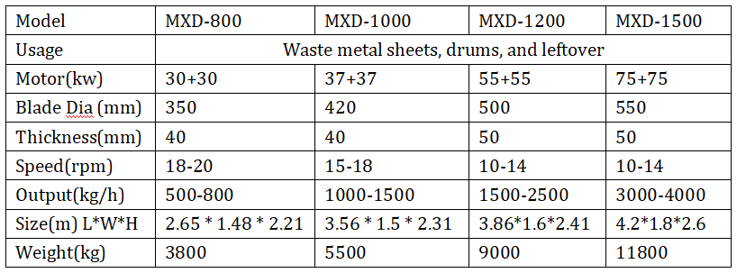 Heavy Twin Shaft Shredder For Shredding Metal Waste