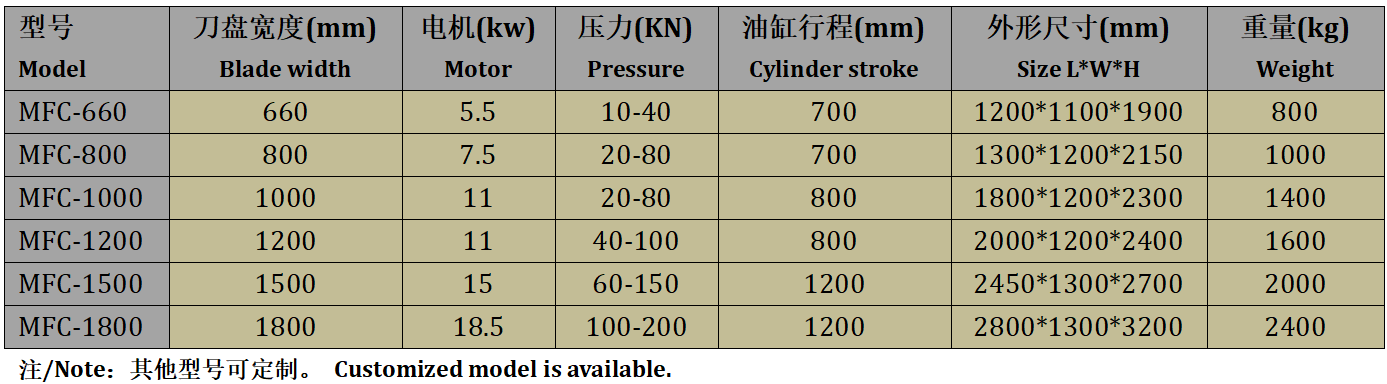 Vertical Hydraulic Cutting Machine With Guillotine Design