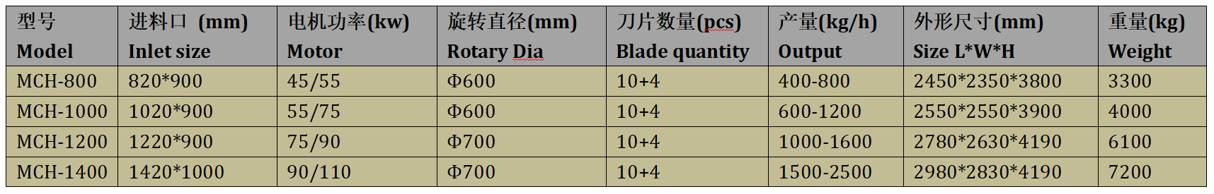 Plastic Bottle Grinder Machine For Grinding Plastic Bottles Drums Tanks