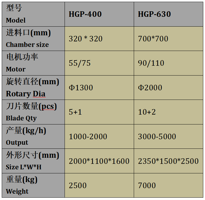 High Speed Plastic Pipe Crusher Machine For Chipping Waste HDPE PVC Pipes