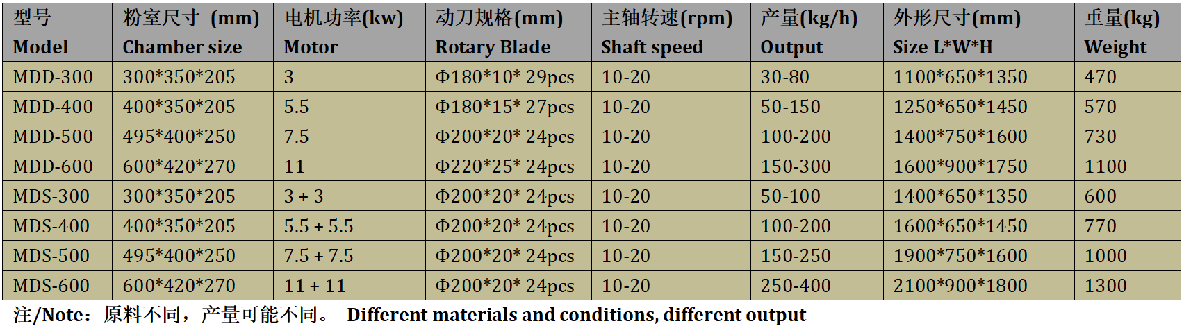 Hard Drive Shredder: Destroys Data Storage Media and E-waste for 100% Security