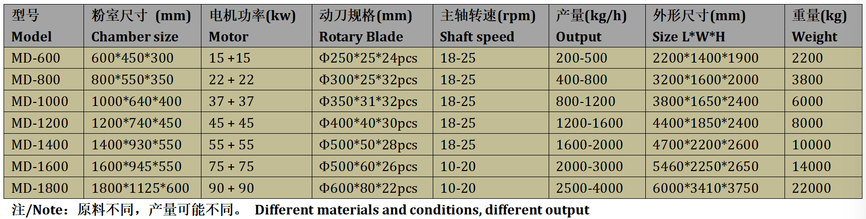 Heavy-Duty Dual Shaft Metal Shredder | Process Various Metal Waste