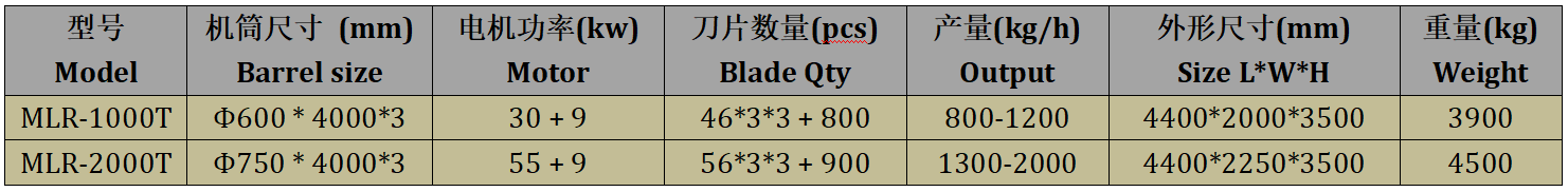 Cost Effective 3 Barrel PET Bottle Label Remover Machine For 99.5% Plastic Label Removing