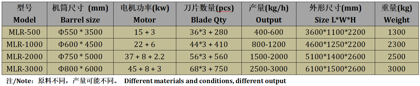 Single Barrel PET Bottle Label Removing Machine