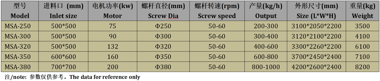 Plastic Squeezer Machine for Waste Plastic PP Jumbo Bag Recycling