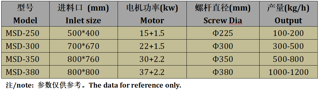 Hot Selling Screw Press Dewatering Machine With Good Performance