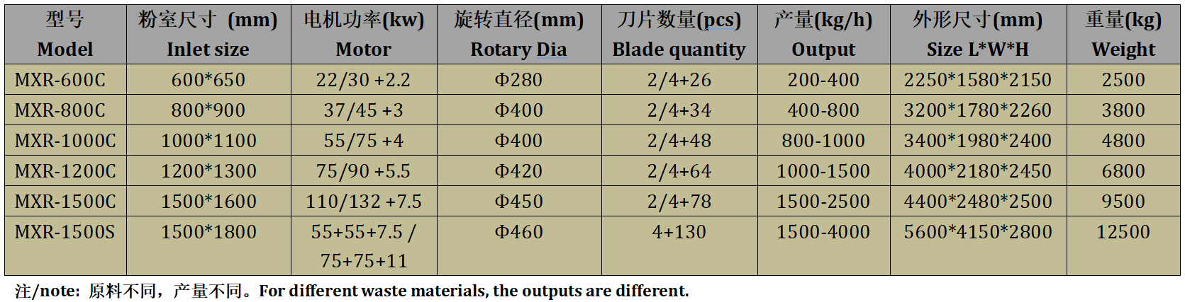 Coupler Type Single Shaft Shredder Machine