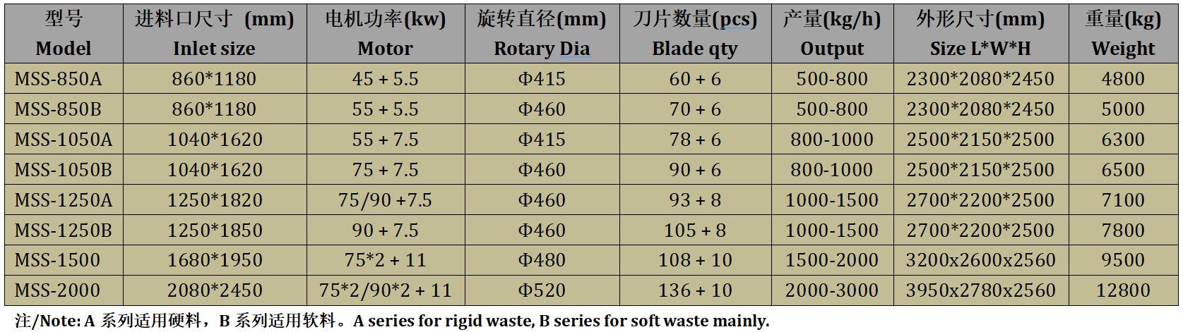 Strong Efficient Swing Arm Shredder Machine Strong Efficient Swing Arm Shredder Machine
