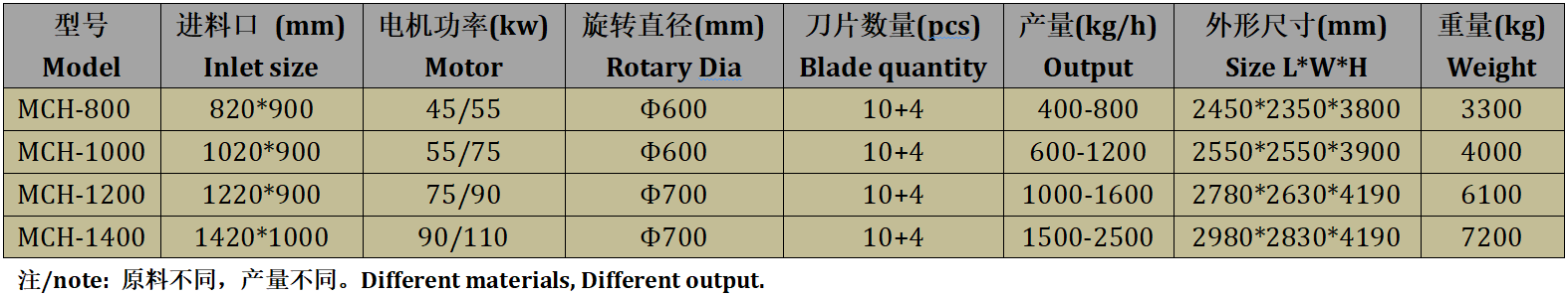 Heavy Plastic Crusher Machine Crushing Hard Plastic Waste Heavy Plastic Crusher Machine Crushing Hard Plastic Waste