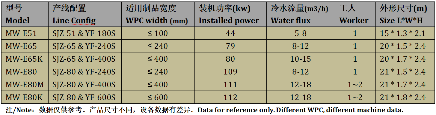 2024 New Design WPC Production Line For Wood Plastic Composite Profile 2024 New Design WPC Production Line For Wood Plastic Composite Profile