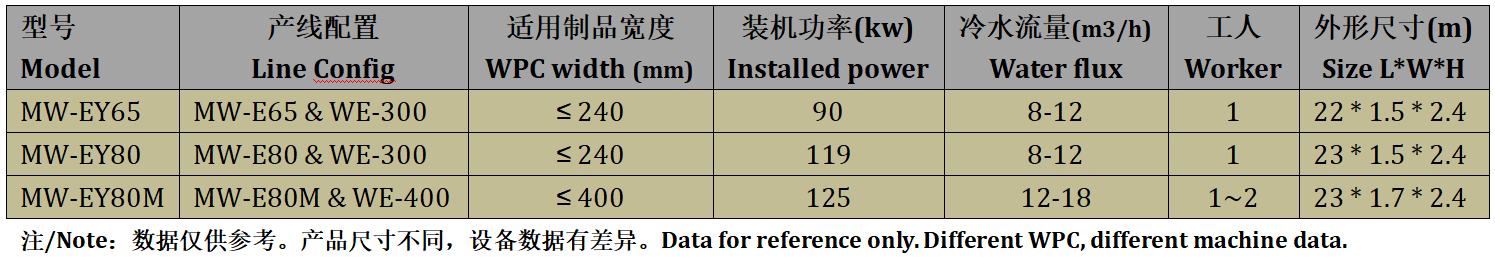 3D On Line Embossing WPC Extrusion Line For WPC Decking Wall Cladding Panel Fence profile