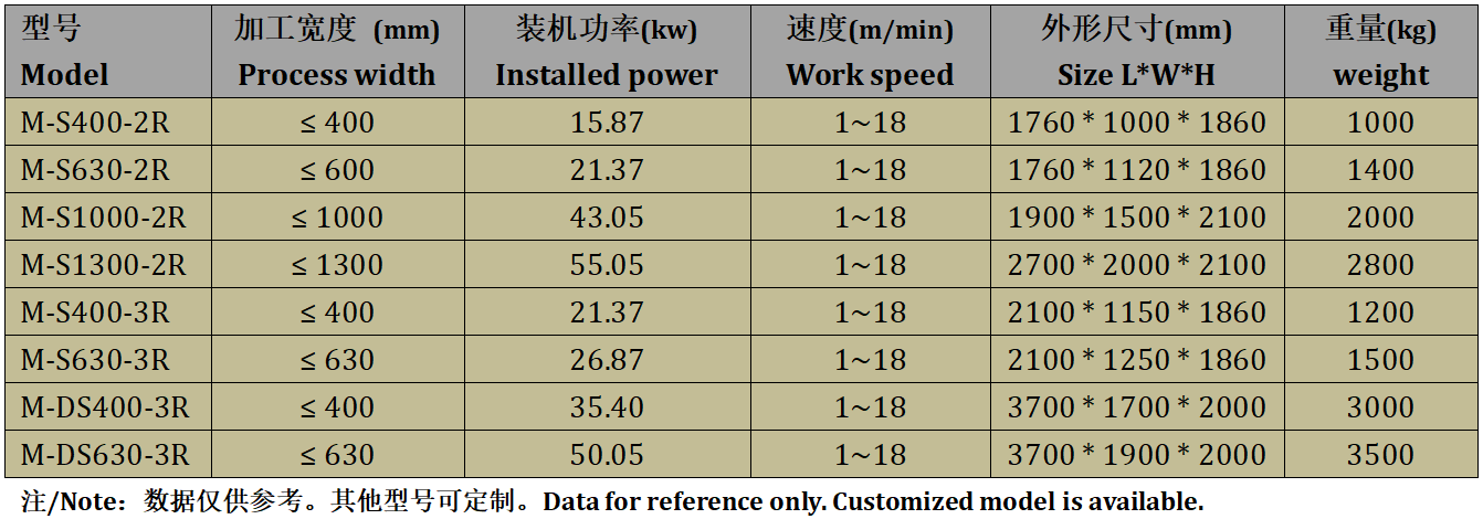 Single Surface WPC Sanding Machine For Wood Plastic Composite And Wood Profiles Single Surface WPC Sanding Machine For Wood Plastic Composite And Wood Profiles