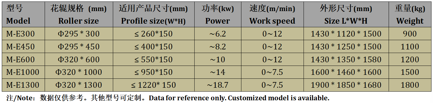 Off Line WPC Embossing Machine For Making Wooden Patterns On Wood Plastic Composiste Profiles Off Line WPC Embossing Machine For Making Wooden Patterns On Wood Plastic Composiste Profiles